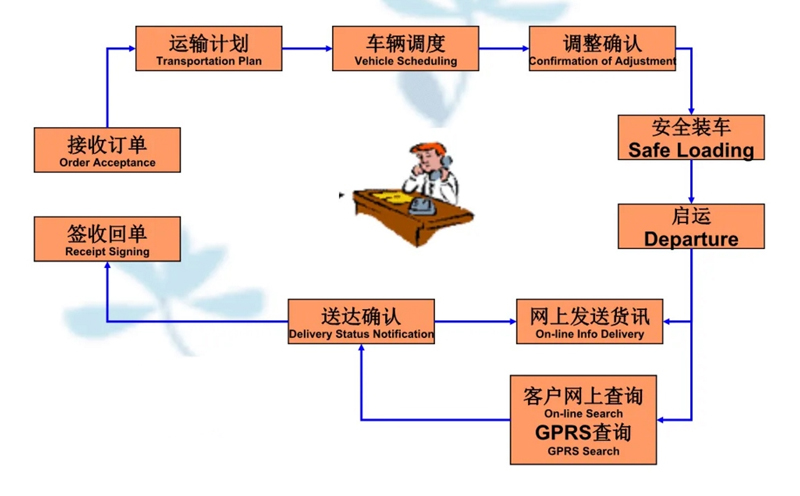 苏州到武鸣搬家公司-苏州到武鸣长途搬家公司