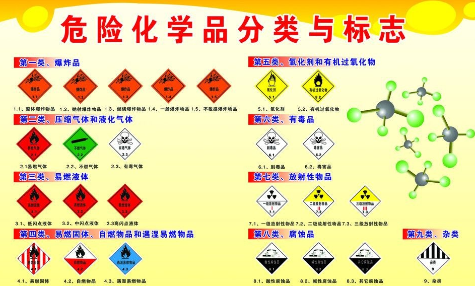 上海到武鸣危险品运输